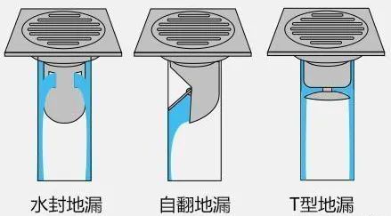 卫生间地漏知识！超全！